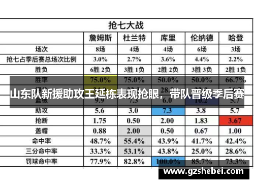 山东队新援助攻王延栋表现抢眼，带队晋级季后赛